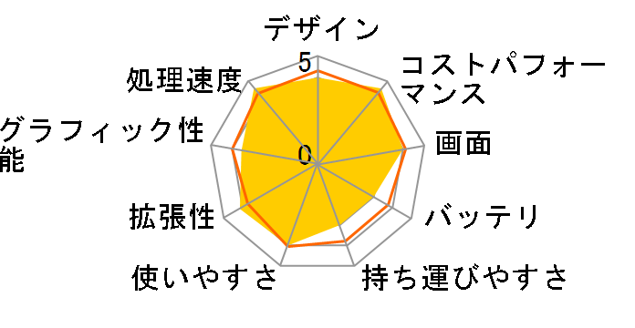 raytrek G5-R ���i.com���胂�f�� Ryzen 7 4800H/GTX 1650Ti/8GB������/NVMe SSD 512GB K/10186-10b�̃��[�U�[���r���[