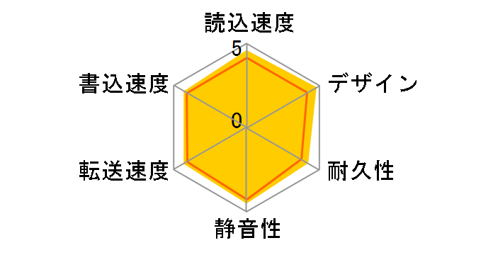 LHD-EN80U3WS [�u���b�N]�̃��[�U�[���r���[