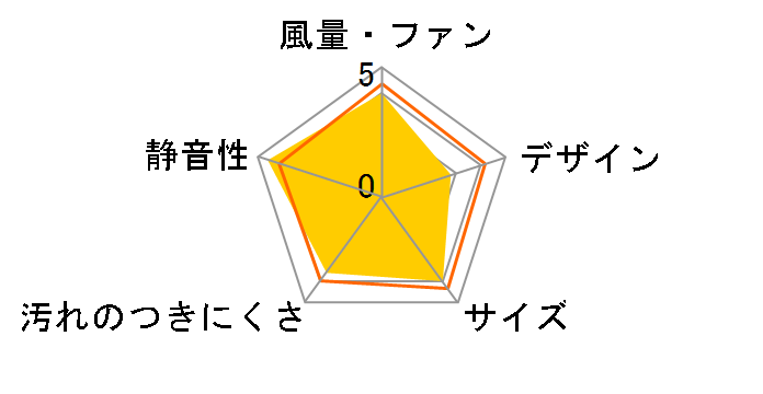 J-�t�@�����X�i�C�~�j VL-06JV3�̃��[�U�[���r���[