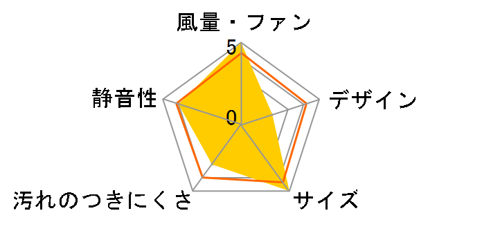 VL-100ZSD3�̃��[�U�[���r���[