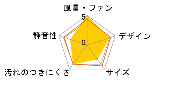 VL-100ZSDK3�̃��[�U�[���r���[