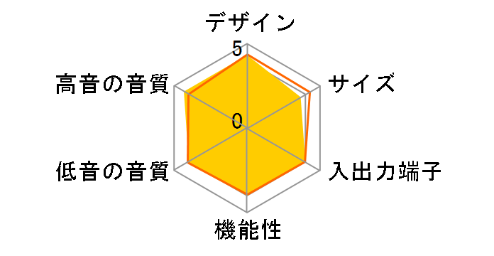 AMBEO Soundbar Max SB01-JP�̃��[�U�[���r���[