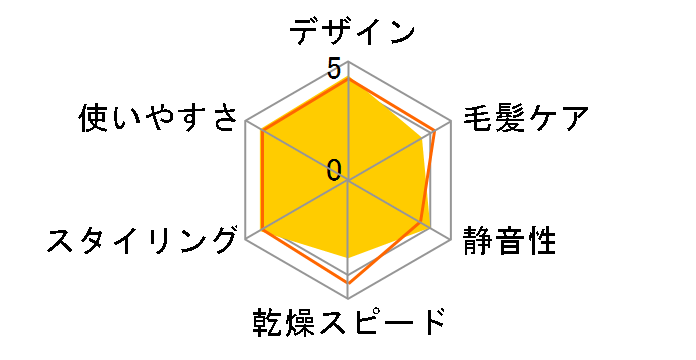 Dyson Airwrap �X�^�C���[ Complete Long [�j�b�P��/�t���[�V��]�̃��[�U�[���r���[