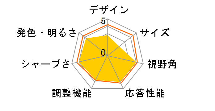 MOBIUZ EX2710S [27�C���` �_�[�N�O���[]�̃��[�U�[���r���[