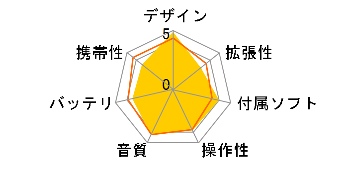 KANN ALPHA AK-KANN-ALPHA-UB [64GB Urbanely Blue]�̃��[�U�[���r���[