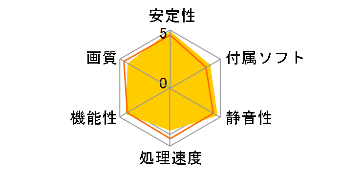 TUF-RTX3060-O12G-V2-GAMING [PCIExp 12GB]�̃��[�U�[���r���[