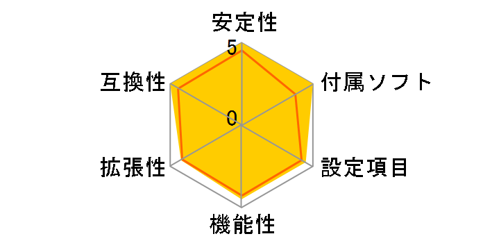 MEG Z590 UNIFY�̃��[�U�[���r���[