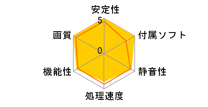 NVIDIA RTX A5000 ENQRA5000-24GER [PCIExp 24GB]�̃��[�U�[���r���[