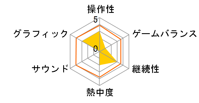 ���^���b�N�`���C���h [Nintendo Switch]�̃��[�U�[���r���[