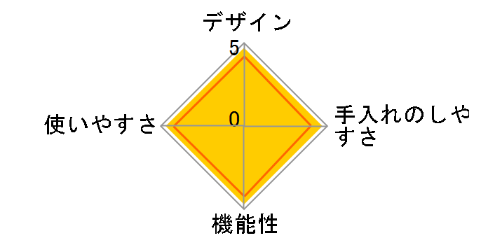 YAMAMOTO YS0003�̃��[�U�[���r���[