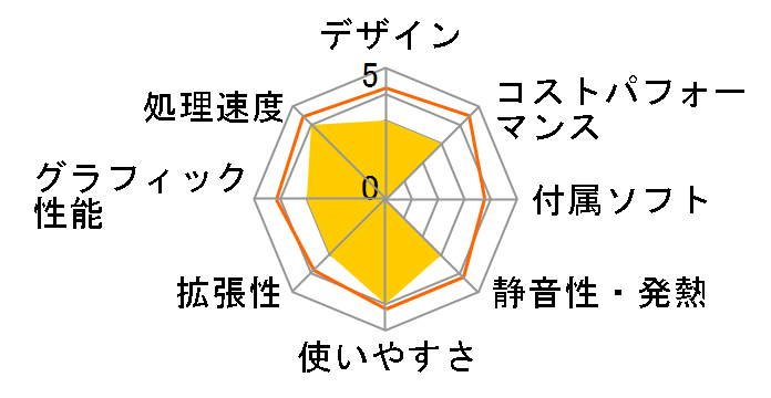 IdeaCentre AIO 560i Core i5 11400T�E8GB�������[�E1TB HDD�E23.8�^�t��HD�t������ F0G30000JP�̃��[�U�[���r���[