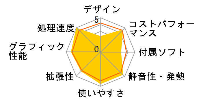 Magnate MJ Core i5 11400/GTX 1660/16GB������/NVMe SSD 512GB/DVD K/10265-10a�̃��[�U�[���r���[