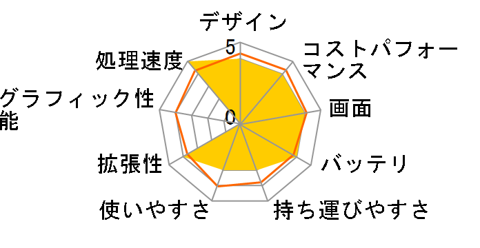 eX.computer note N1505K�V���[�Y N1505K-310T2/8G�̃��[�U�[���r���[