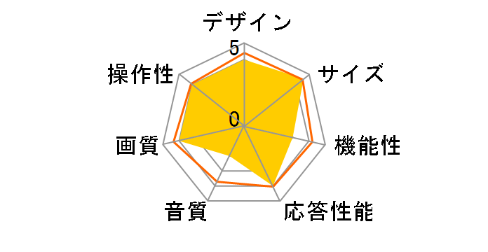 OPTVISION 85UDK420R [85�C���`]�̃��[�U�[���r���[