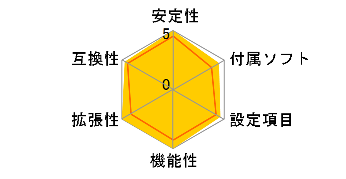 X570S AERO G [Rev.1.0]�̃��[�U�[���r���[