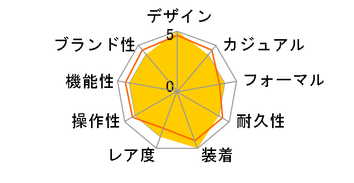 �A�����J�� �N���V�b�N �C���g���}�e�B�b�N �I�[�g H38425140�̃��[�U�[���r���[