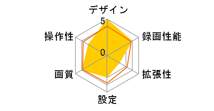 SUPER NIGHT SN-TW97c�̃��[�U�[���r���[