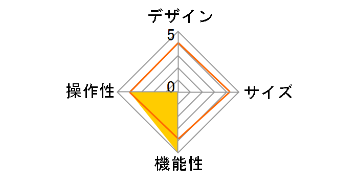 AMP12 BL [BLUE]�̃��[�U�[���r���[