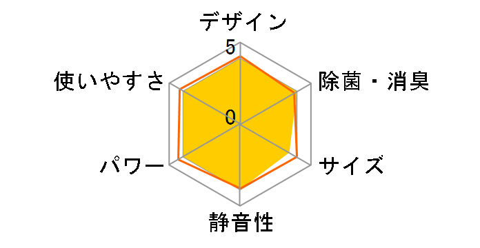 IHF-2805G�̃��[�U�[���r���[