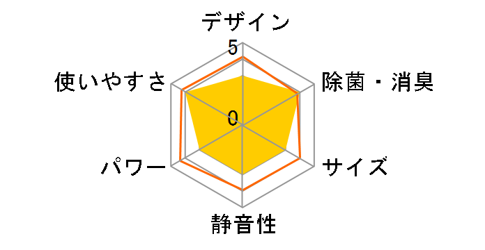 IHF-4005G�̃��[�U�[���r���[