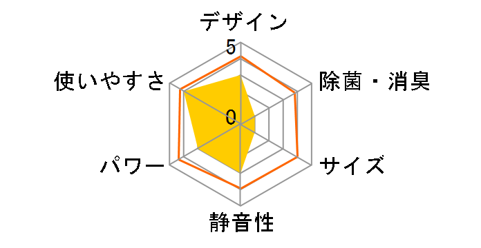 IHF-6305G�̃��[�U�[���r���[