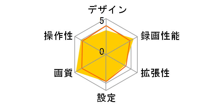 CS-92WQH�̃��[�U�[���r���[