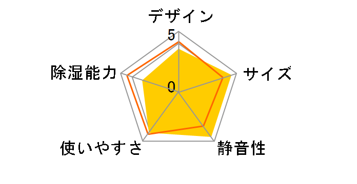 HD-144�̃��[�U�[���r���[