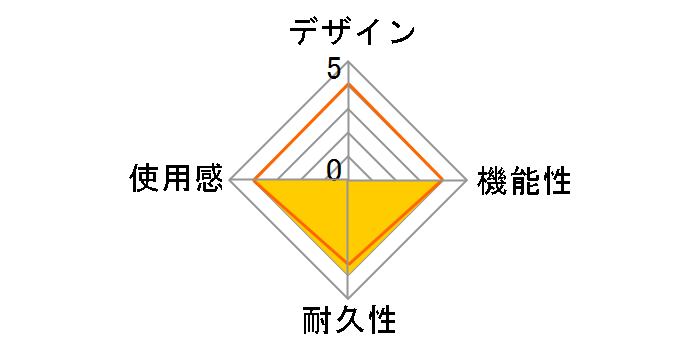 �ق���Ƃ�Ƃ����ܐ��I5 P5F2325�̃��[�U�[���r���[