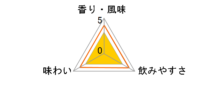 ���V�@ 25�x 720ml�̃��[�U�[���r���[