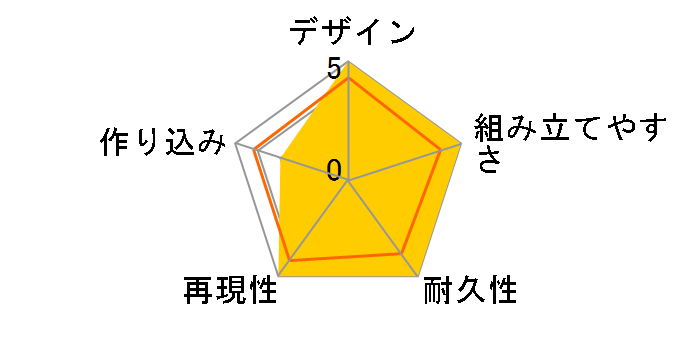 HG 1/144 �U�NII�̃��[�U�[���r���[