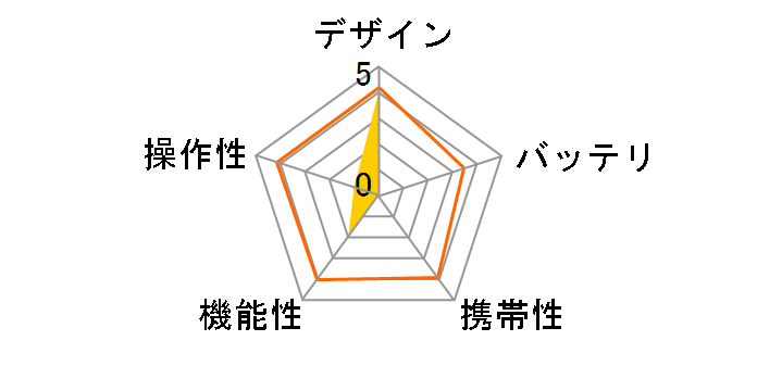 �������ł΂� PD-1000S-V/D�̃��[�U�[���r���[