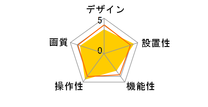 DKS-CAM2�̃��[�U�[���r���[