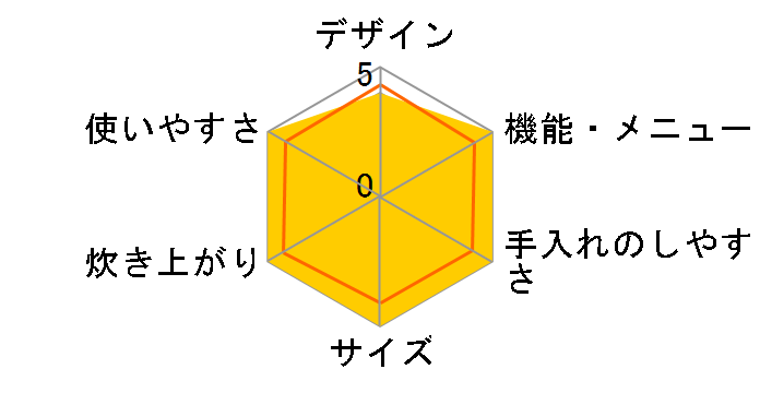 nikome VT-MRC RD [���b�h]�̃��[�U�[���r���[