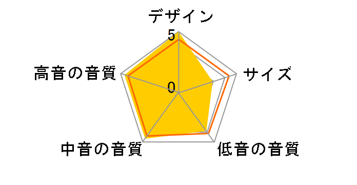 Monitor 100 MONITOR100B/BK [Black �y�A]�̃��[�U�[���r���[