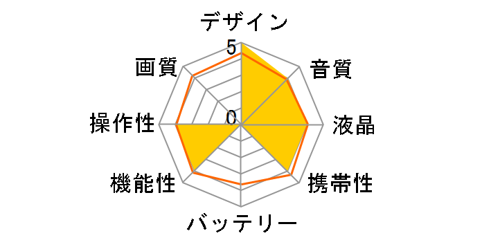 GY-HM185�̃��[�U�[���r���[