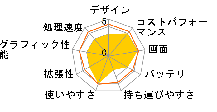 Inspiron 15 3000 AMD �X�^���_�[�h Ryzen 3 3250U�E8GB�������E256GB SSD�E�t��HD���ڃ��f�� [�v���`�i�V���o�[]�̃��[�U�[���r���[