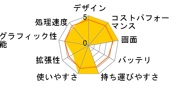 Inspiron 15 3000 AMD �v���~�A�� Ryzen 5 3500U�E8GB�������E512GB SSD�E�t��HD���ڃ��f�� [�v���`�i�V���o�[]�̃��[�U�[���r���[