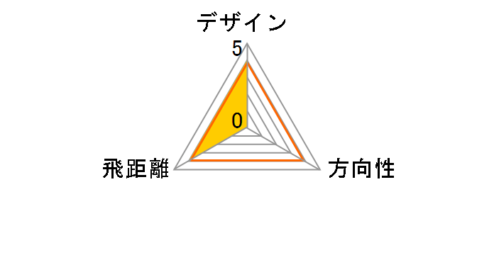 RV-7 5KJBZ173 10�{�Z�b�g �l�C�r�[ [�I���W�i���J�[�{�� �t���b�N�X�FR]�̃��[�U�[���r���[