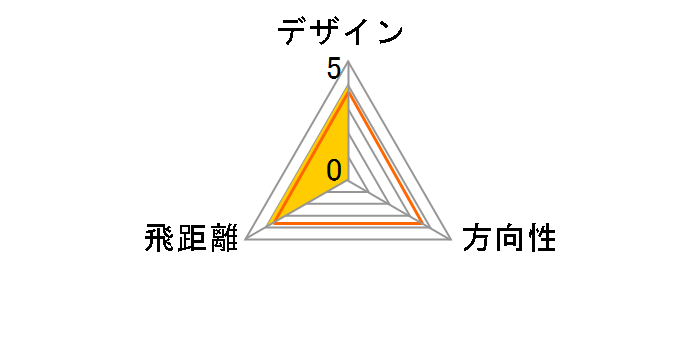 efil-7 5KJBZ174 8�{�Z�b�g ���f�B�[�X [�I���W�i���J�[�{�� �t���b�N�X�FL]�̃��[�U�[���r���[