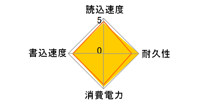 WD_Black SN750 SE NVMe WDS250G1B0E�̃��[�U�[���r���[