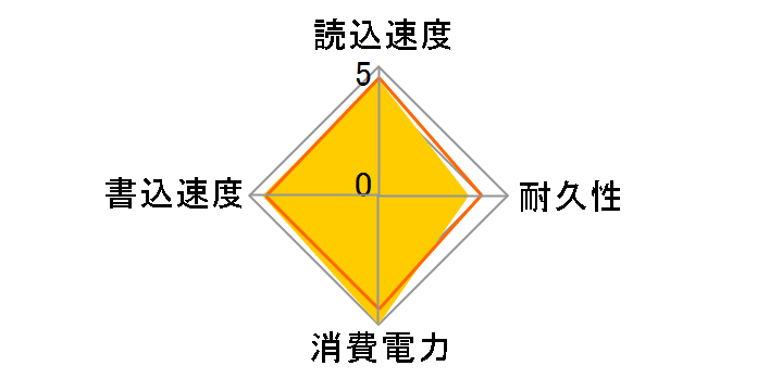 WD Green SN350 NVMe WDS960G2G0C�̃��[�U�[���r���[