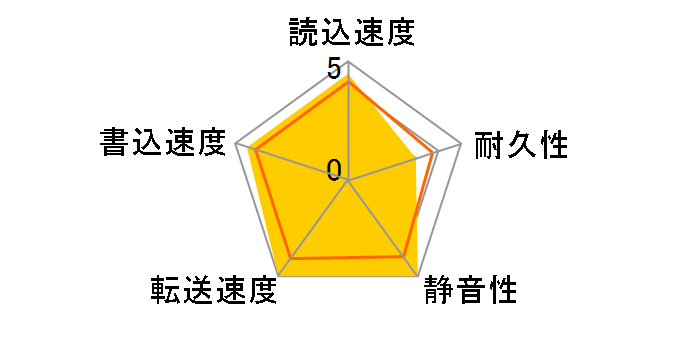 MG08ACA14TE [14TB SATA600 7200]�̃��[�U�[���r���[