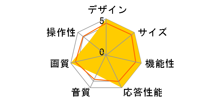 BGV24-1SN [24�C���`]�̃��[�U�[���r���[