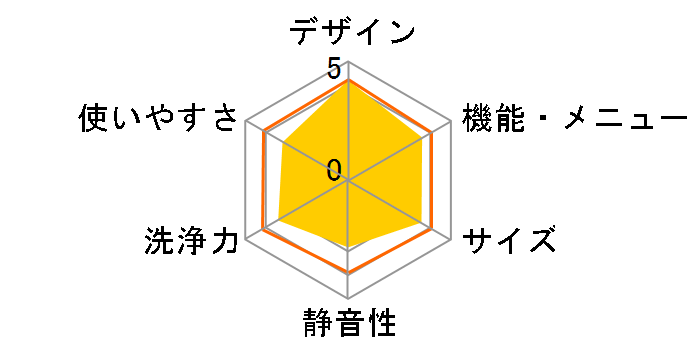 ���Ȃ��� ES-PW11F�̃��[�U�[���r���[