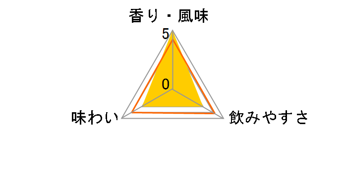 �{���X �s���N�O���[�v�t���[�c 17% 700ml�̃��[�U�[���r���[