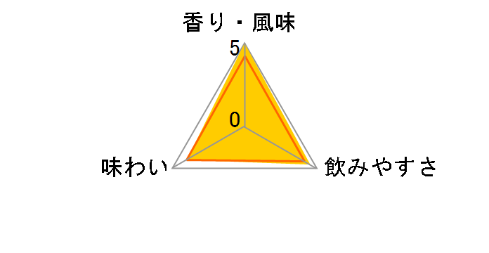 �`���~�X�� �}�X�J�b�g 13% 360ml�̃��[�U�[���r���[