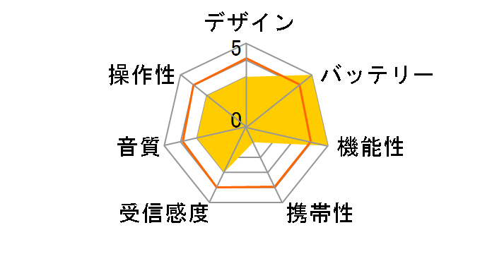 MR300B [��]�̃��[�U�[���r���[