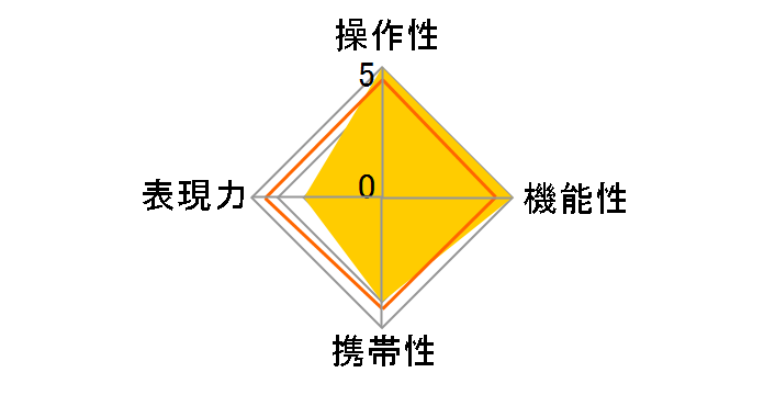 M 35mm f/2 LLL-35M (S) [�V���o�[]�̃��[�U�[���r���[