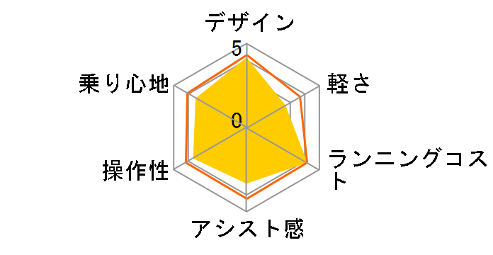 �I�t�B�X�v���Xe-L [�{���h�[]�̃��[�U�[���r���[