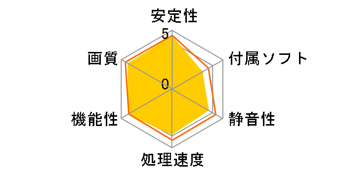 NE63060019K9-190AD (GeForce RTX 3060 Dual 12GB) [PCIExp 12GB] �h�X�p��Web���胂�f���̃��[�U�[���r���[